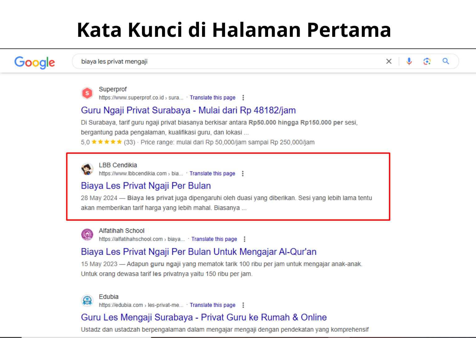 Portfolio SEO dan Studi Kasus LBB Cendikia