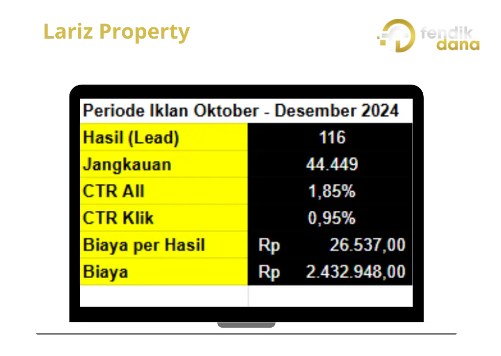 Portfolio dan Studi Kasus Meta Ads Lariz Property