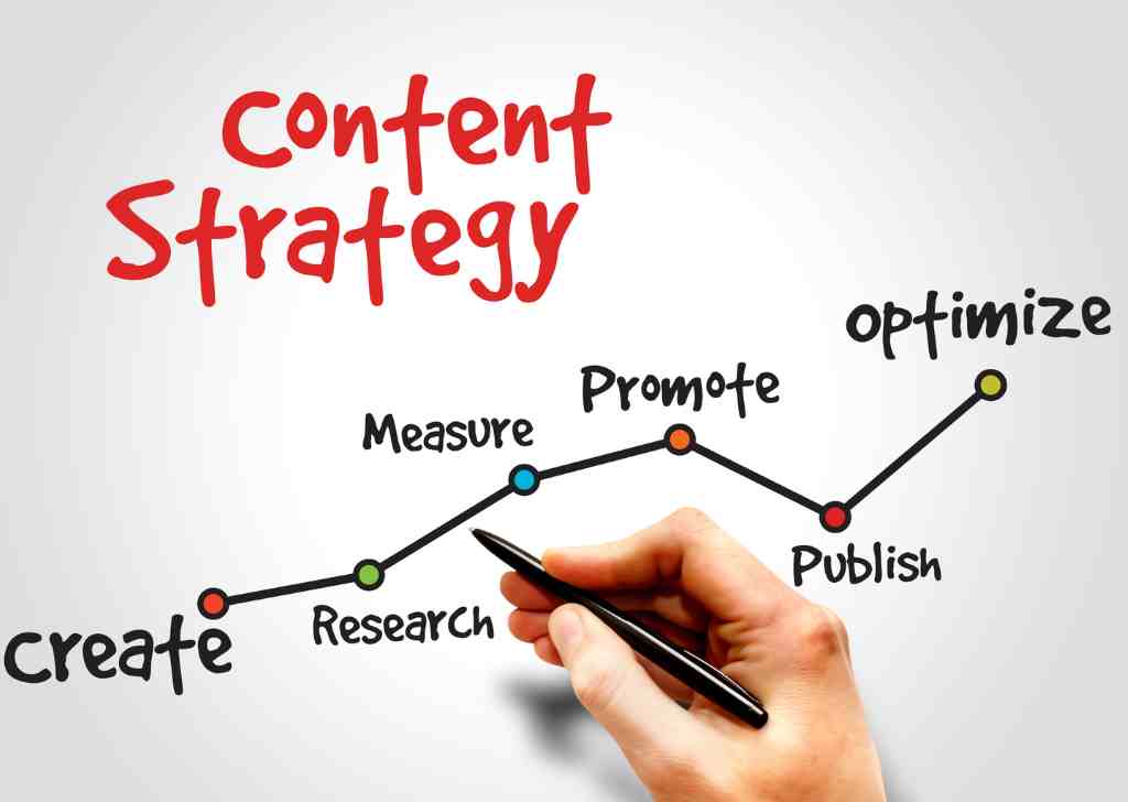 Tips Merancang Content Marketing Matrix yang Efektif