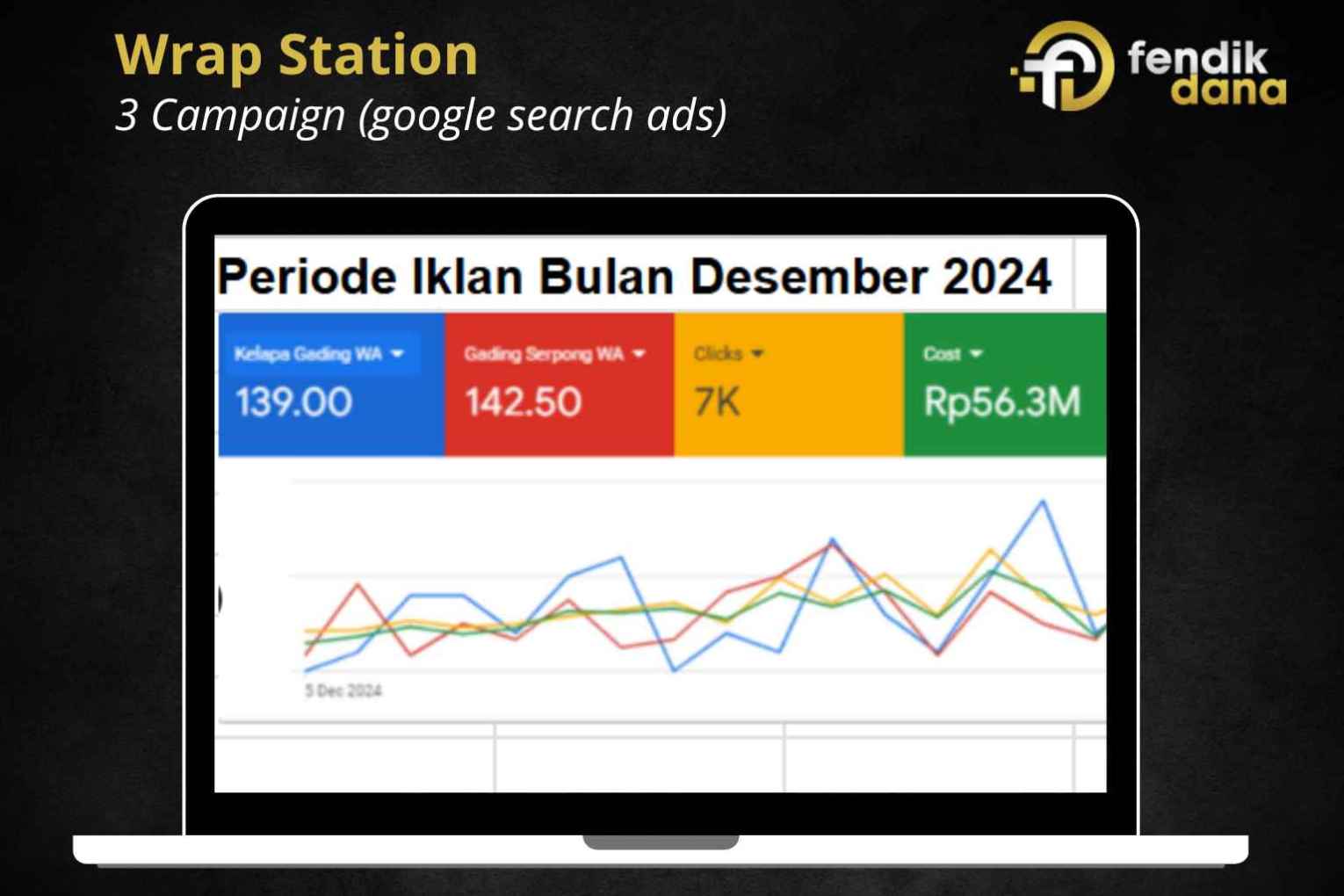 Konversi Google Ads: Cara Biar Iklan Kamu Nggak Cuma Laku Klik