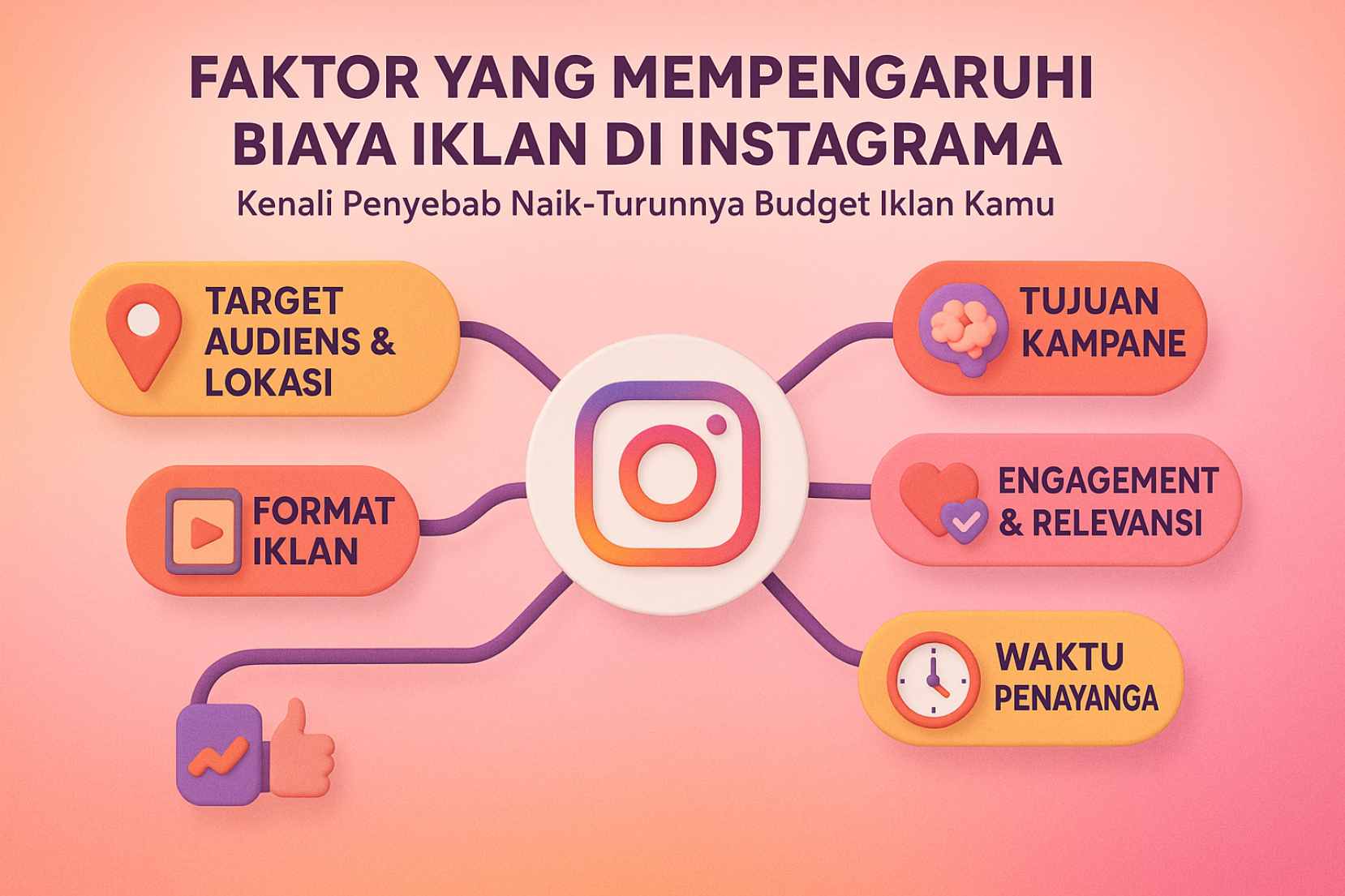 Faktor yang Mempengaruhi Biaya Iklan di Instagram
