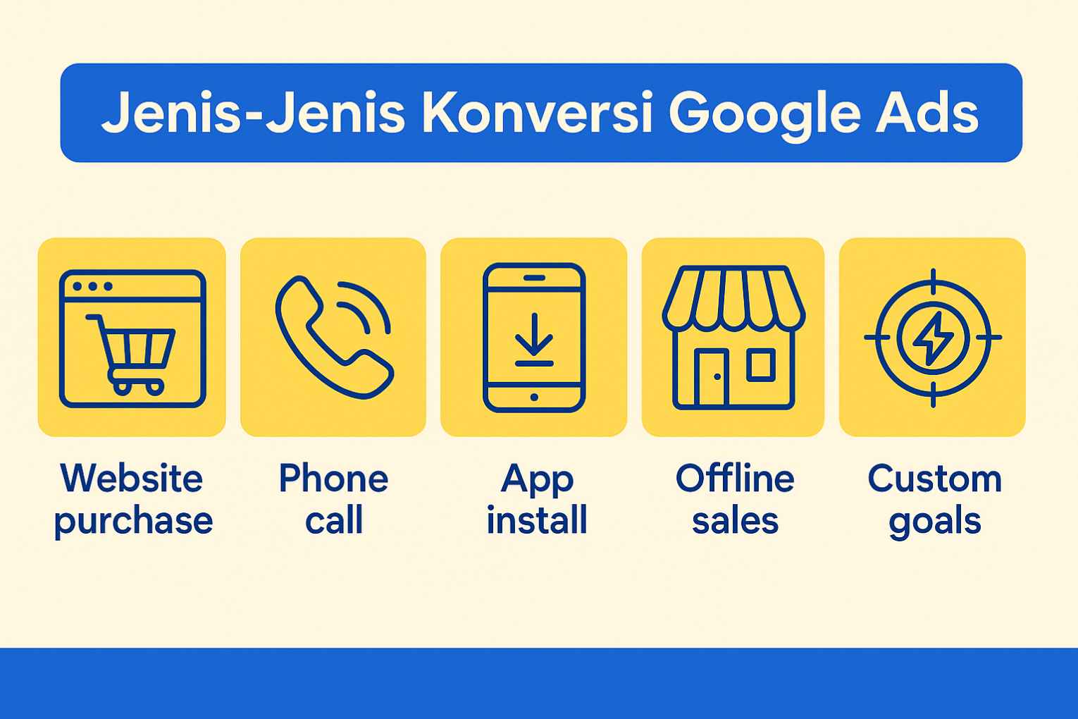 Konversi Google Ads