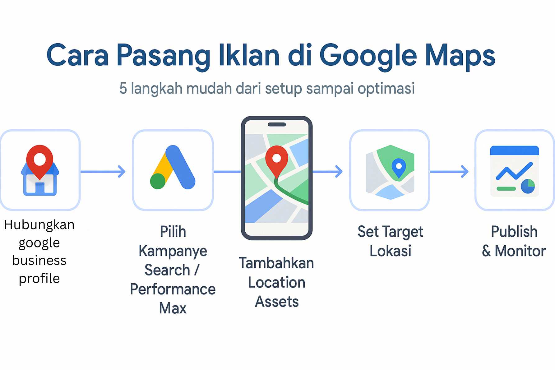Cara Pasang Iklan Google Maps (Step-by-Step)