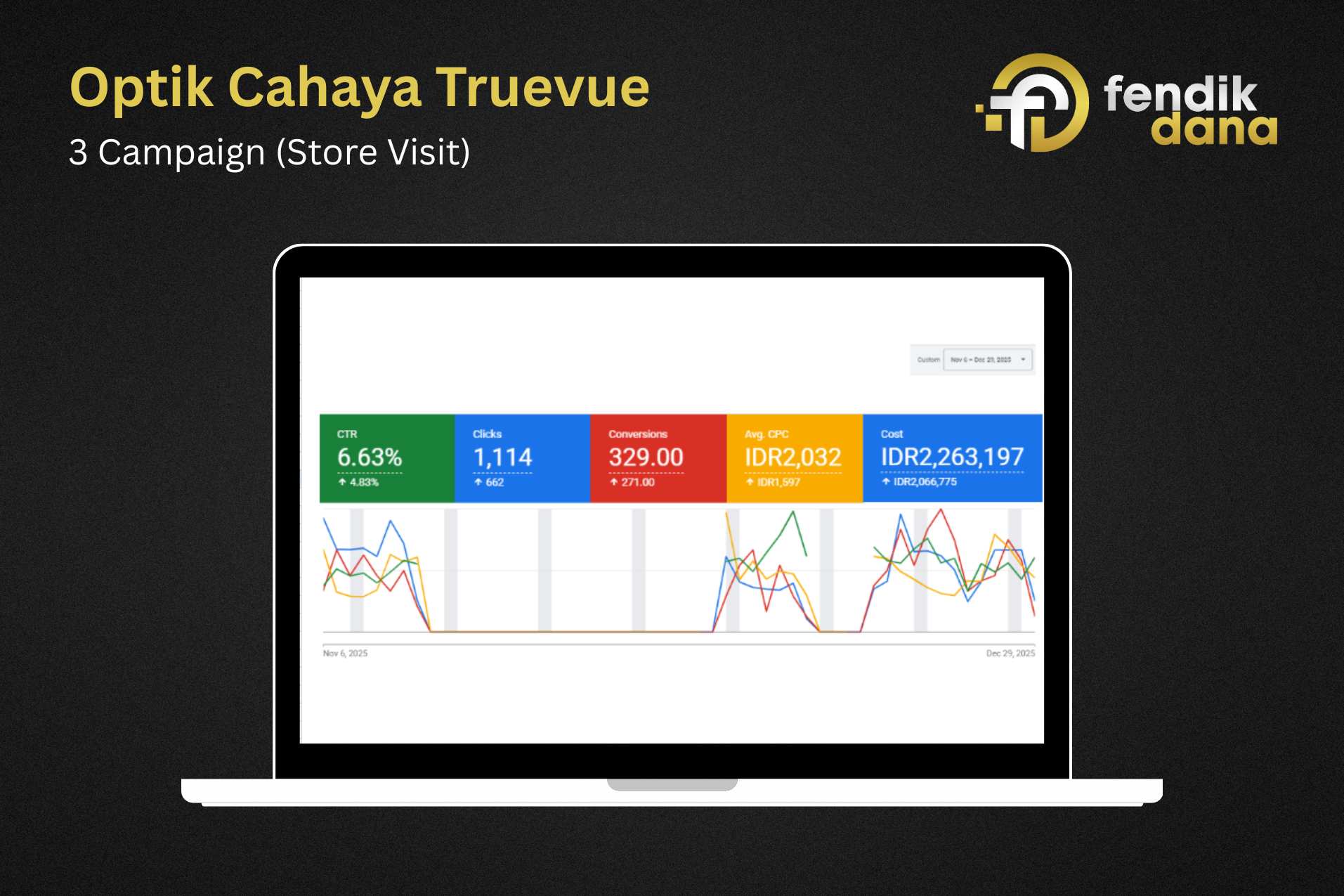 Portfolio google ads Optik Cahaya Truevue